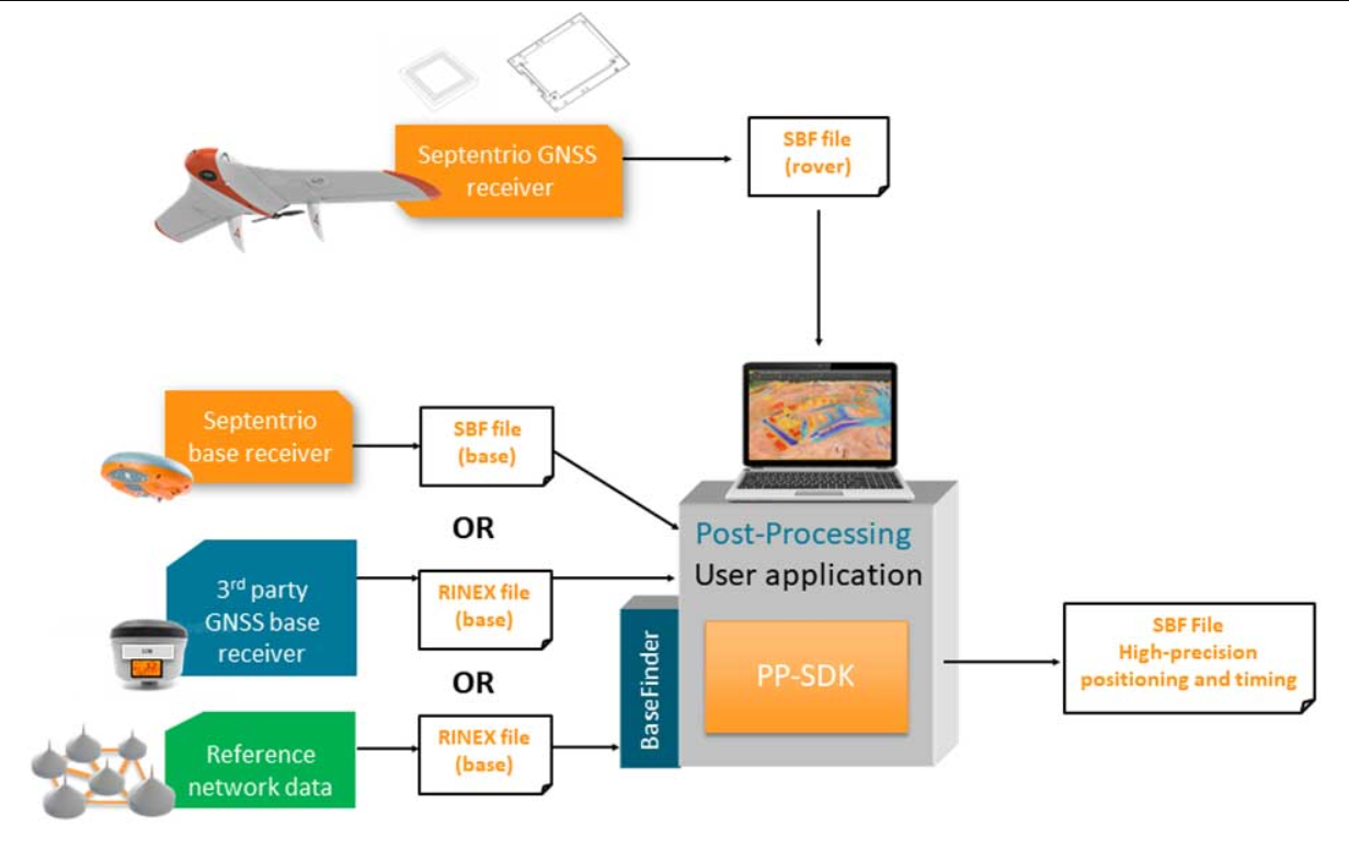 GPS-industrienieuws